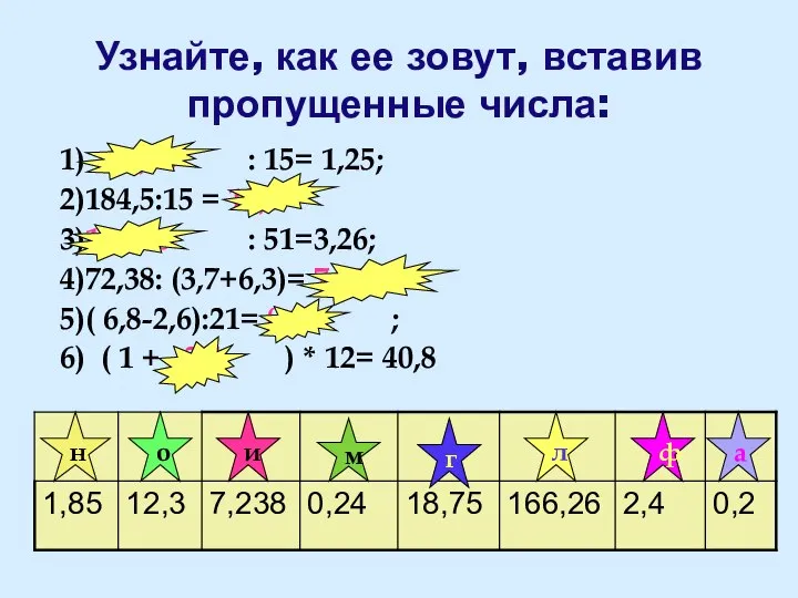 Узнайте, как ее зовут, вставив пропущенные числа: 1) 18,75 : 15=