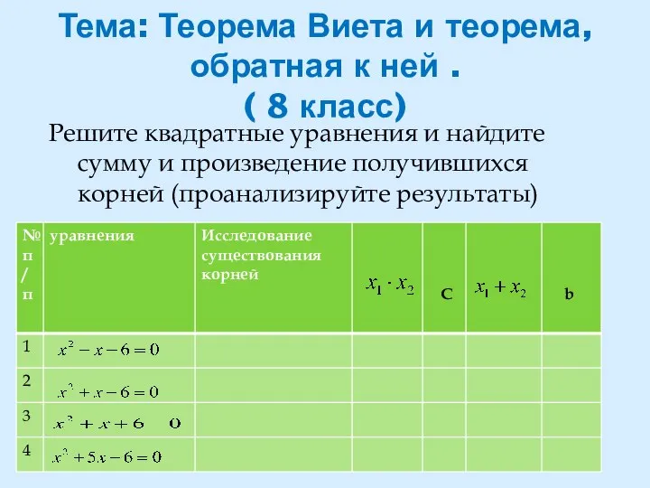 Тема: Теорема Виета и теорема,обратная к ней . ( 8 класс)