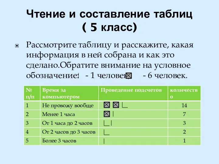 Чтение и составление таблиц ( 5 класс) Рассмотрите таблицу и расскажите,