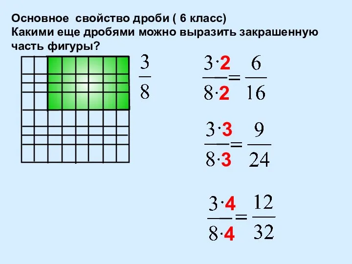 Основное свойство дроби ( 6 класс) Какими еще дробями можно выразить закрашенную часть фигуры?