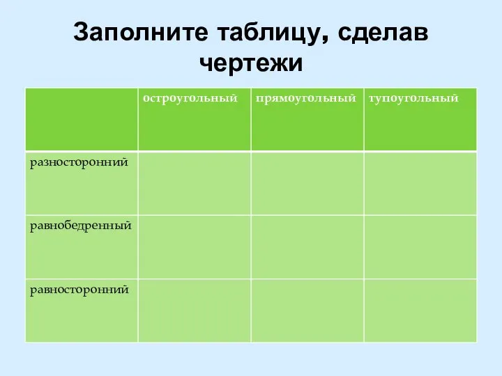 Заполните таблицу, сделав чертежи