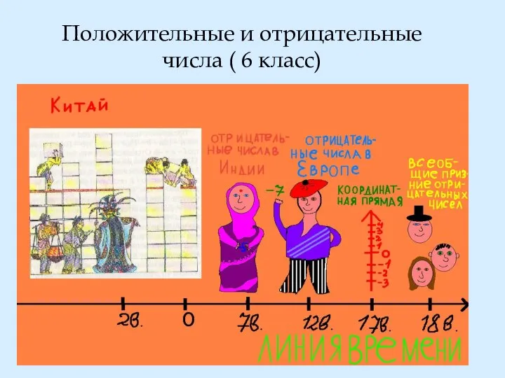 Положительные и отрицательные числа ( 6 класс)