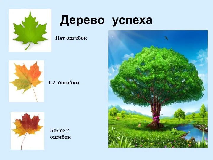 Дерево успеха Более 2 ошибок 1-2 ошибки Нет ошибок