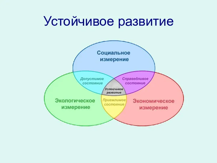 Устойчивое развитие