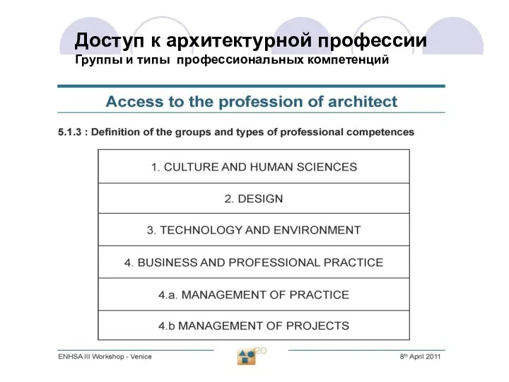 III Пленум Союза Архитекторов России Москва 23 12 2013 Доступ к