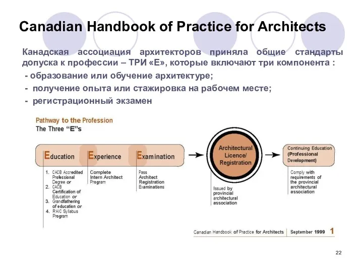 Canadian Handbook of Practice for Architects Канадская ассоциация архитекторов приняла общие