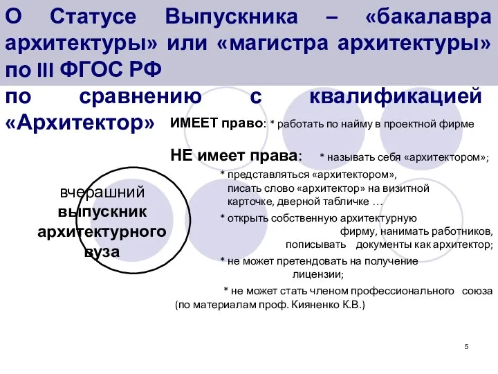 ВВЕДЕНИЕ (о статусе «выпускника» по сравнению с «архитектором) вчерашний выпускник архитектурного