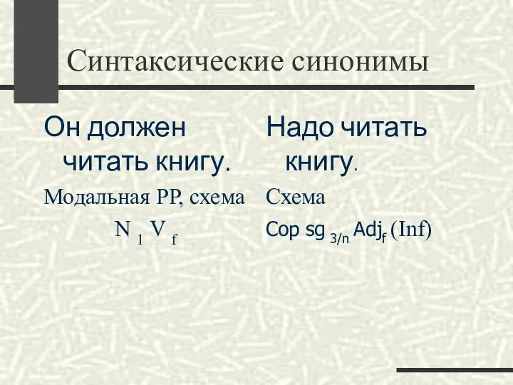 Синтаксические синонимы Он должен читать книгу. Модальная РР, схема N 1