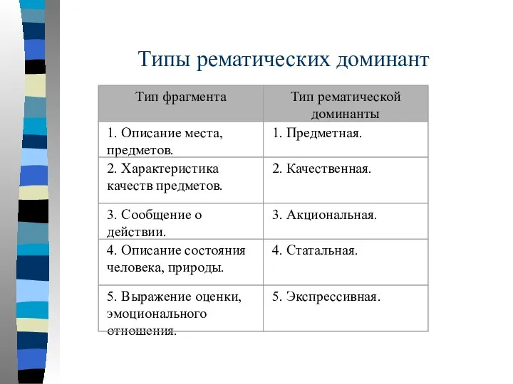 Типы рематических доминант