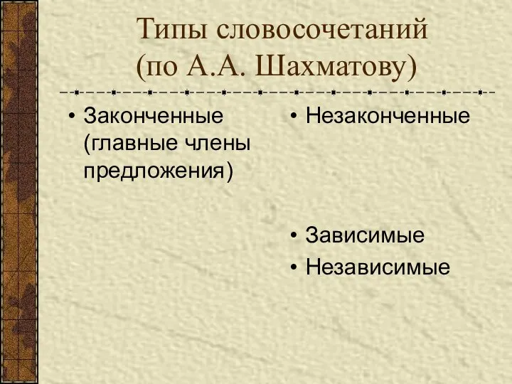 Типы словосочетаний (по А.А. Шахматову) Законченные (главные члены предложения) Незаконченные Зависимые Независимые