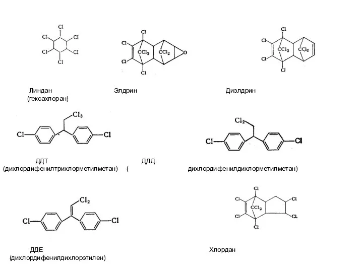 Линдан Элдрин Диэлдрин (гексахлоран) ДДТ ДДД (дихлордифенилтрихлорметилметан) ( дихлордифенилдихлорметилметан) ДДЕ Хлордан (дихлордифенилдихлорэтилен)