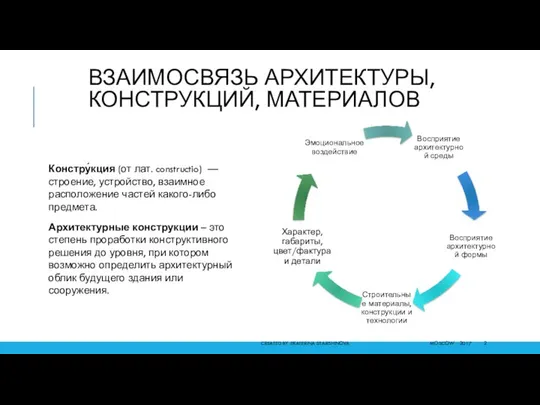 ВЗАИМОСВЯЗЬ АРХИТЕКТУРЫ, КОНСТРУКЦИЙ, МАТЕРИАЛОВ Констру́кция (от лат. constructio) — строение, устройство,