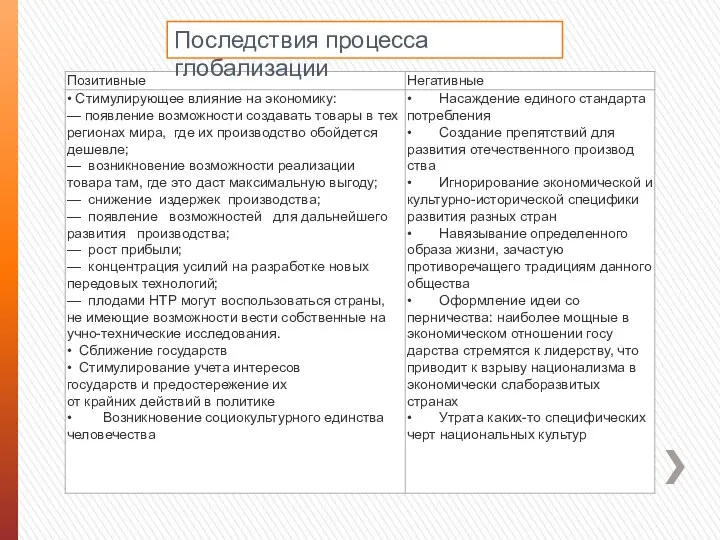 Последствия процесса глобализации