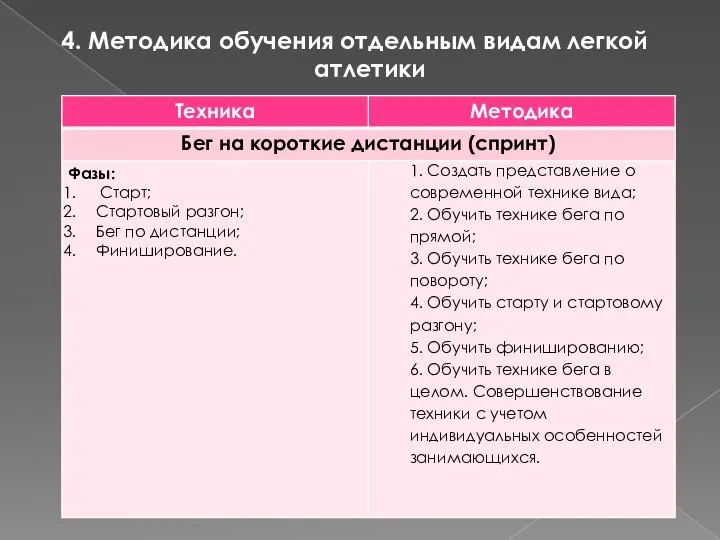 4. Методика обучения отдельным видам легкой атлетики