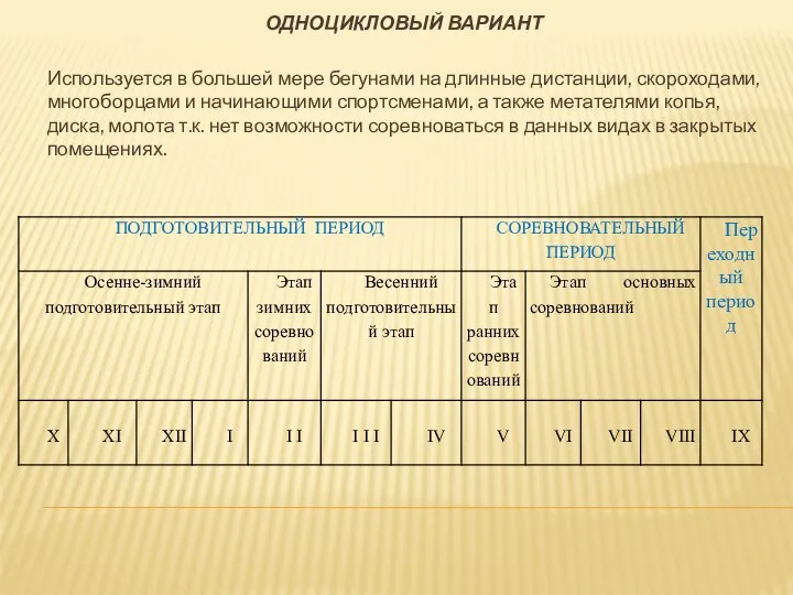 ОДНОЦИКЛОВЫЙ ВАРИАНТ Используется в большей мере бегунами на длинные дистанции, скороходами,