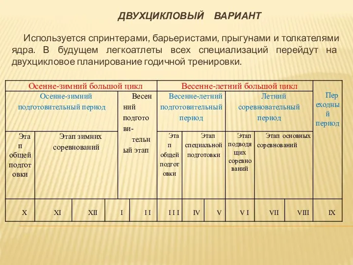 ДВУХЦИКЛОВЫЙ ВАРИАНТ Используется спринтерами, барьеристами, прыгунами и толкателями ядра. В будущем