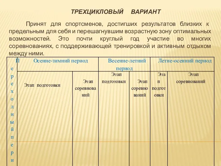 ТРЕХЦИКЛОВЫЙ ВАРИАНТ Принят для спортсменов, достигших результатов близких к предельным для