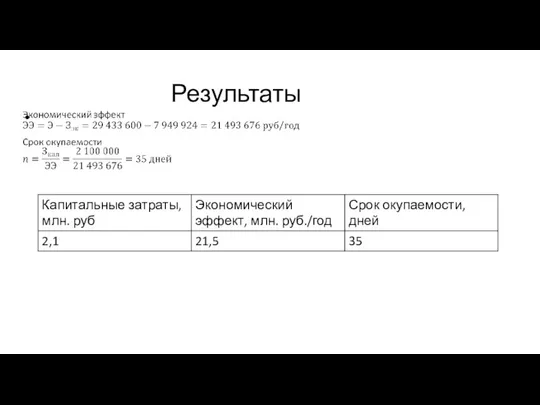 Результаты