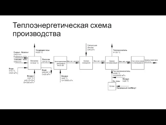 Теплоэнергетическая схема производства