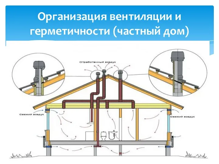 Организация вентиляции и герметичности (частный дом)