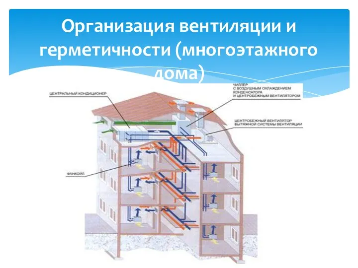 Организация вентиляции и герметичности (многоэтажного дома)