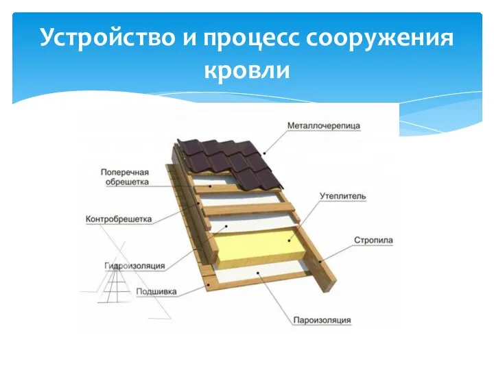 Устройство и процесс сооружения кровли