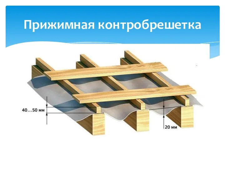 Прижимная контробрешетка