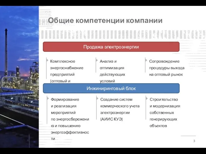 Общие компетенции компании Комплексное энергоснабжение предприятий (оптовый и розничный рынок) Анализ