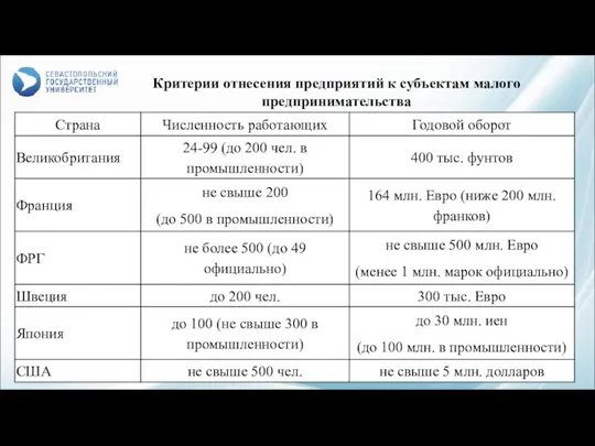 Критерии отнесения предприятий к субъектам малого предпринимательства