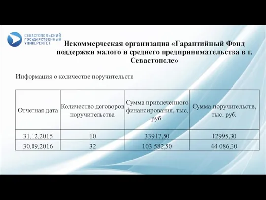 Некоммерческая организация «Гарантийный Фонд поддержки малого и среднего предпринимательства в г. Севастополе»