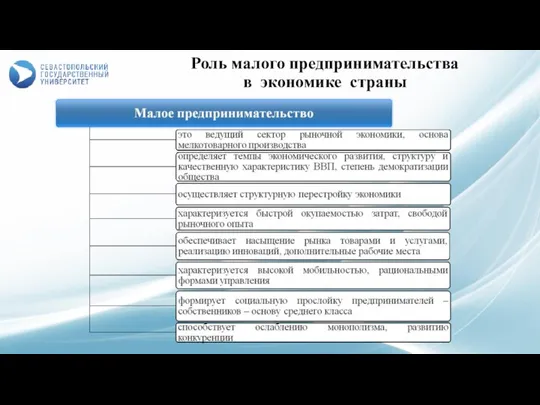 Роль малого предпринимательства в экономике страны