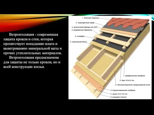 РАЗНОВИДНОСТИ Ветроизоляция - современная защита кровли и стен, которая препятствует попаданию