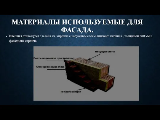 МАТЕРИАЛЫ ИСПОЛЬЗУЕМЫЕ ДЛЯ ФАСАДА. Внешняя стена будет сделана из кирпича с