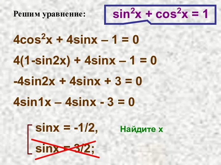 Решим уравнение: 4cos2x + 4sinx – 1 = 0 4(1-sin2x) +