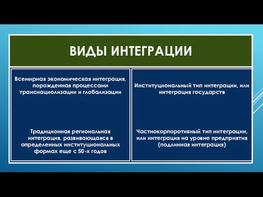 Всемирная экономическая интеграция, порожденная процессами транснациолизации и глобализации Традиционная региональная интеграция,