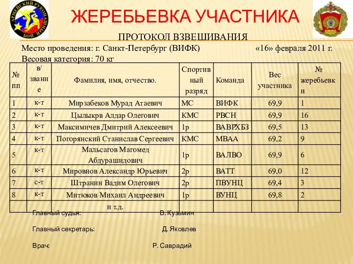 ЖЕРЕБЬЕВКА УЧАСТНИКА ПРОТОКОЛ ВЗВЕШИВАНИЯ Место проведения: г. Санкт-Петербург (ВИФК) «16» февраля