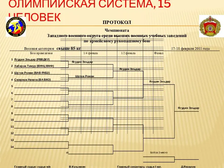 ОЛИМПИЙСКАЯ СИСТЕМА, 15 ЧЕЛОВЕК Ягудин Эльдар Шутов Роман Ягудин Эльдар Ягудин Эльдар Ягудин Эльдар