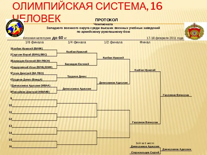 ОЛИМПИЙСКАЯ СИСТЕМА, 16 ЧЕЛОВЕК