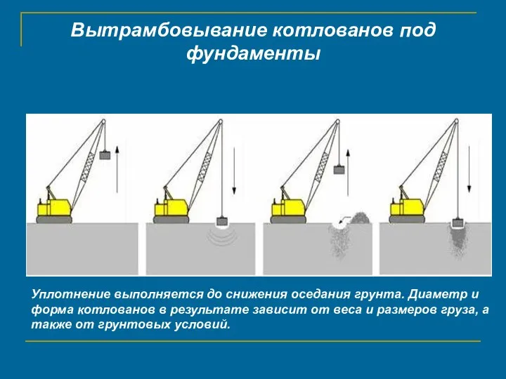 Вытрамбовывание котлованов под фундаменты Уплотнение выполняется до снижения оседания грунта. Диаметр