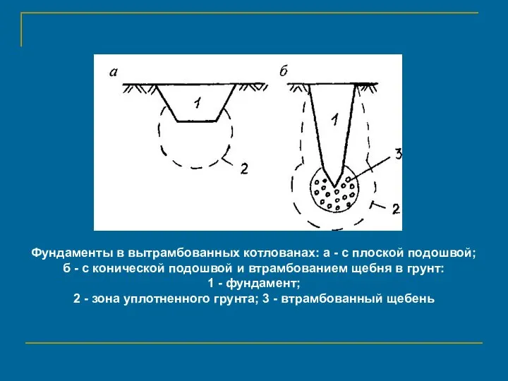 Фундаменты в вытрамбованных котлованах: а - с плоской подошвой; б -