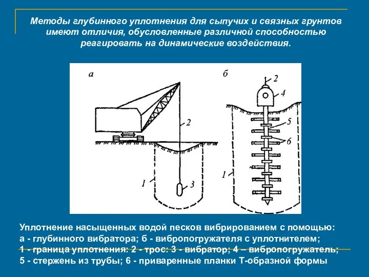 Уплотнение насыщенных водой песков вибрированием с помощью: а - глубинного вибратора;