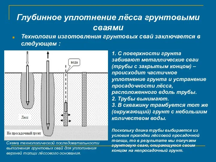 Глубинное уплотнение лёсса грунтовыми сваями Технология изготовления грунтовых свай заключается в