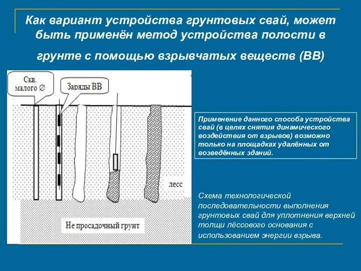 Как вариант устройства грунтовых свай, может быть применён метод устройства полости