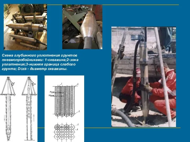 Схема глубинного уплотнения грунтов пневмопробойниками: 1-скважина;2-зона уплатнения;3-нижняя граница слабого грунта; DСКВ - диаметр скважины.