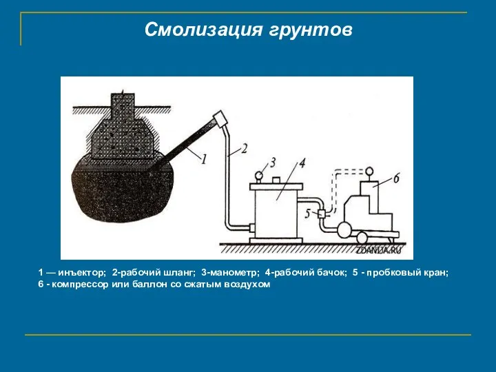 Смолизация грунтов 1 — инъектор; 2-рабочий шланг; 3-манометр; 4-рабочий бачок; 5