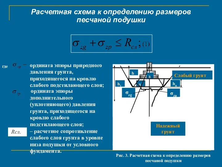 Расчетная схема к определению размеров песчаной подушки Рис. 3. Расчетная схема