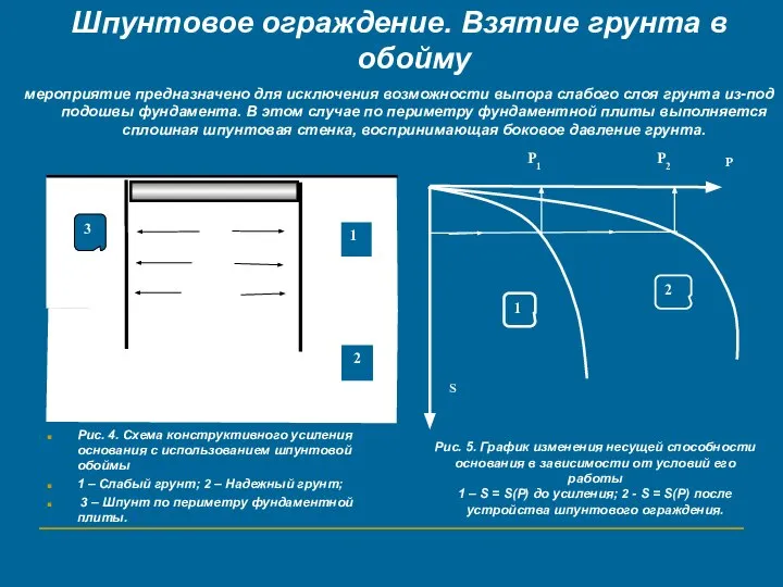 Шпунтовое ограждение. Взятие грунта в обойму мероприятие предназначено для исключения возможности