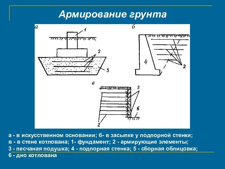 Армирование грунта а - в искусственном основании; б- в засыпке у