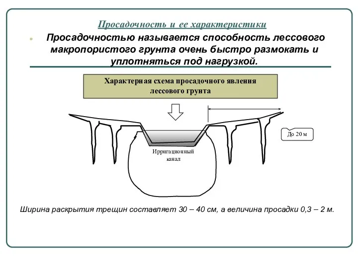 Просадочность и ее характеристики Просадочностью называется способность лессового макропористого грунта очень