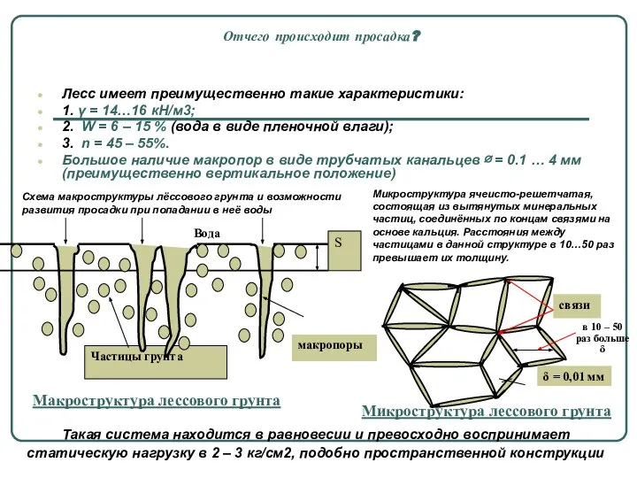 Отчего происходит просадка? Лесс имеет преимущественно такие характеристики: 1. γ =